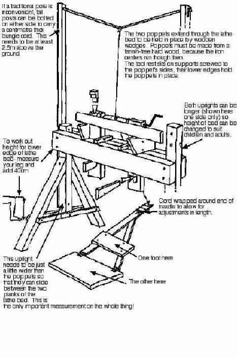 Polelathe